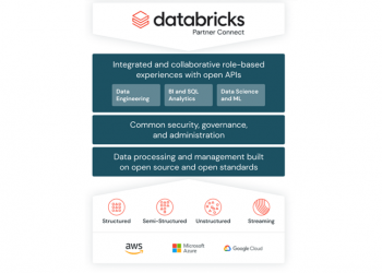 SD Times news digest: Databricks launched Partner Connect; OpenAI’s API now available with no waitlist; Logz.io unveils observability updates