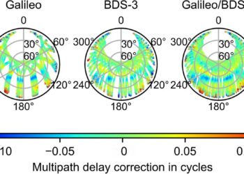 A unified approach for enhanced GNSS precision